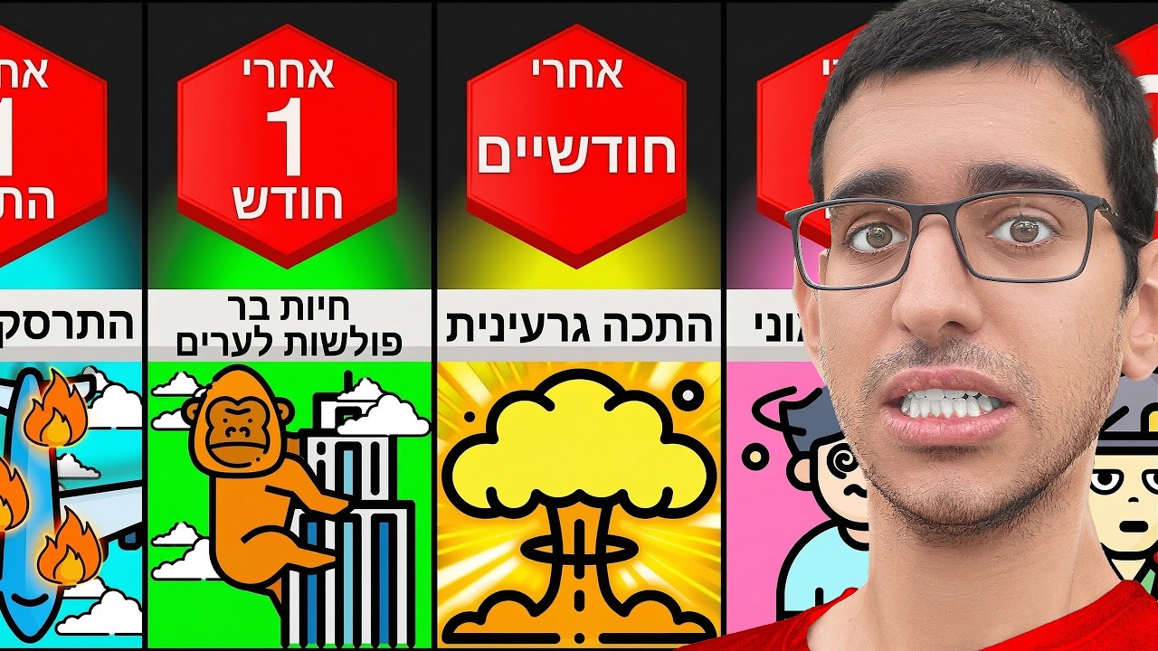 מה היה קורה אם היינו הולכים לישון לשנה שלמה?