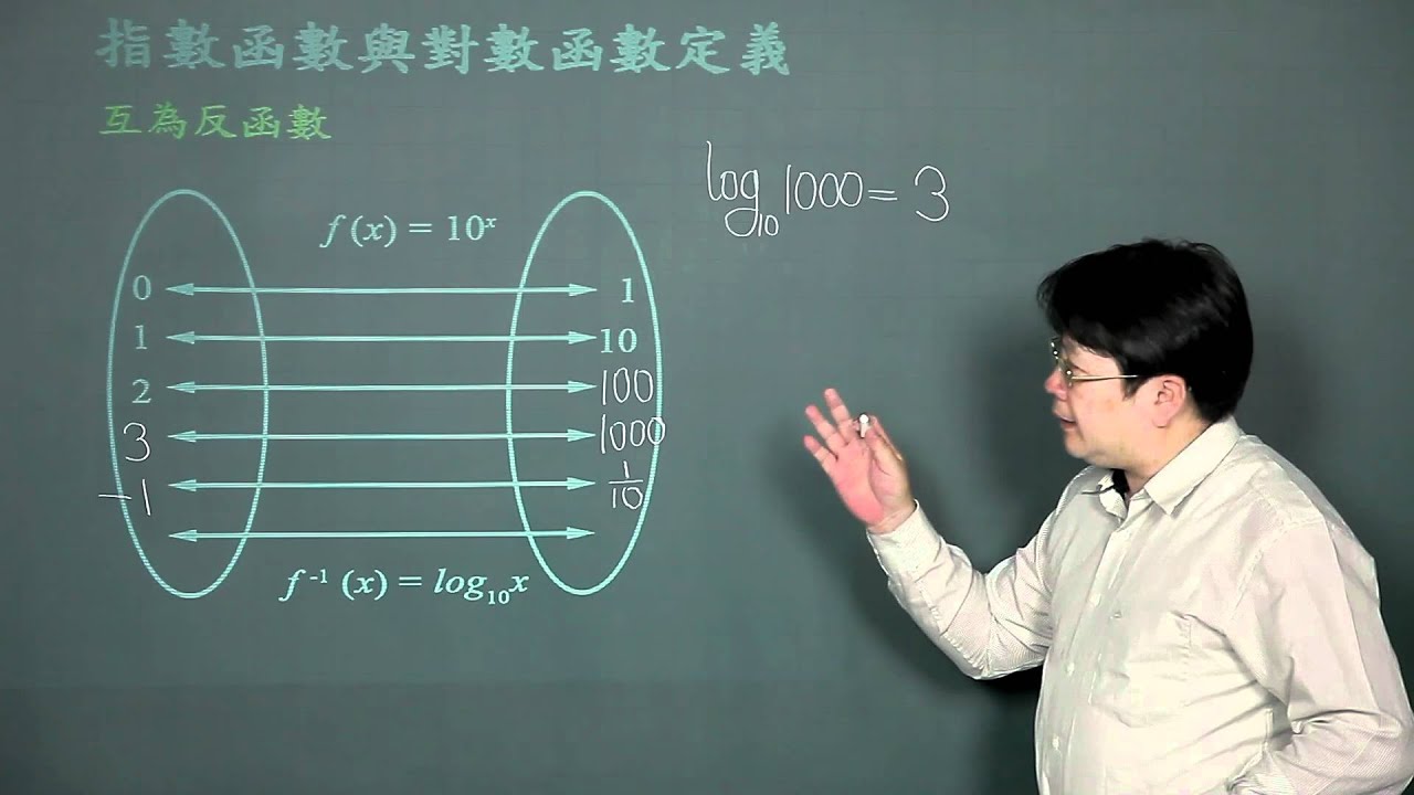 指數函數與對數函數定義