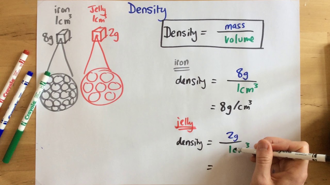 Density - p200 (Foundation p199)