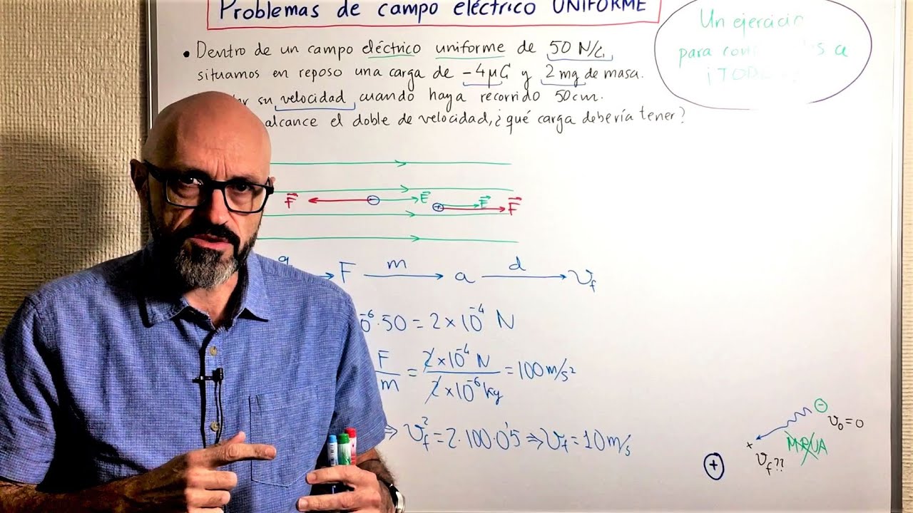 Física 4.13 Cargas que se mueven en campos eléctricos uniformes. Método general de resolución.