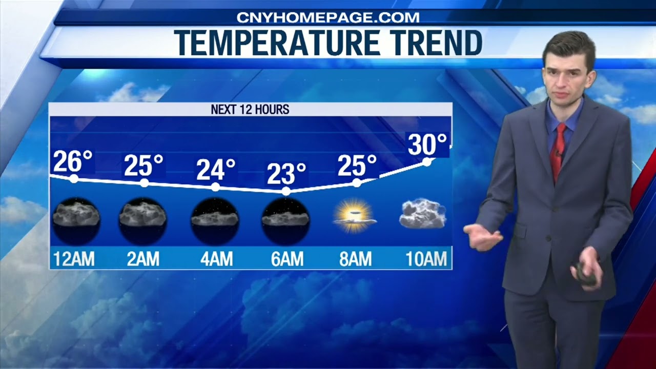 Прогноз погоды от очевидцев: 22:00, четверг, 12.03.2026