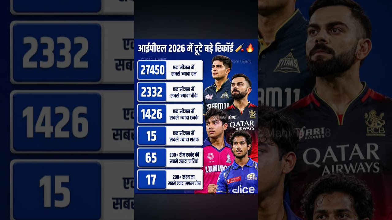 IPL 2026 में टूटे बड़े-बड़े रिकॉर्ड! 🔥 एक सीजन में सबसे ज्यादा रन, चौके, छक्के और शतक 🚀
