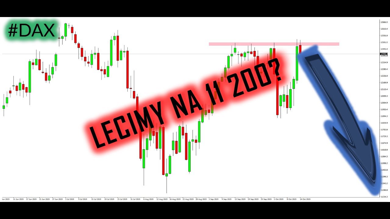 Gaszenie optymizmu związanego z porozumieniem handlowym. DAX kierunek 11 200?