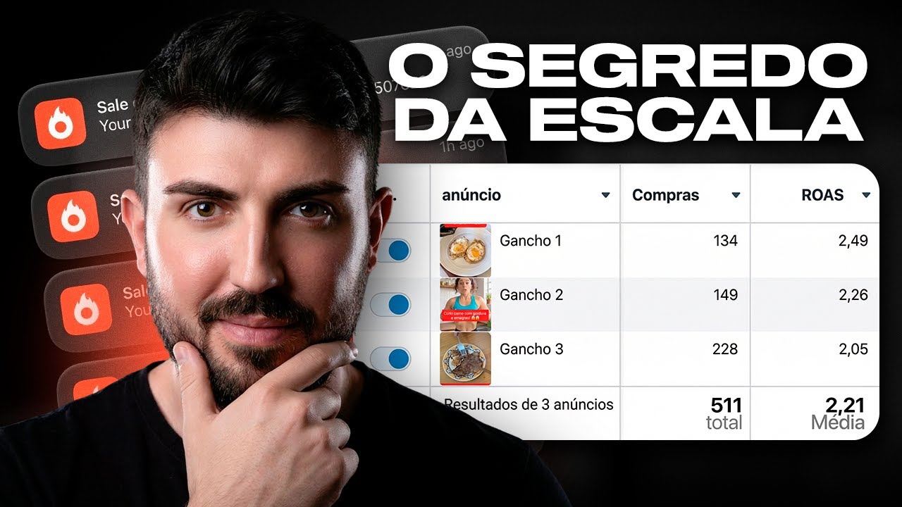 Variação de HOOK (gancho) - O Segredo para Escalar Criativos no Facebook Ads