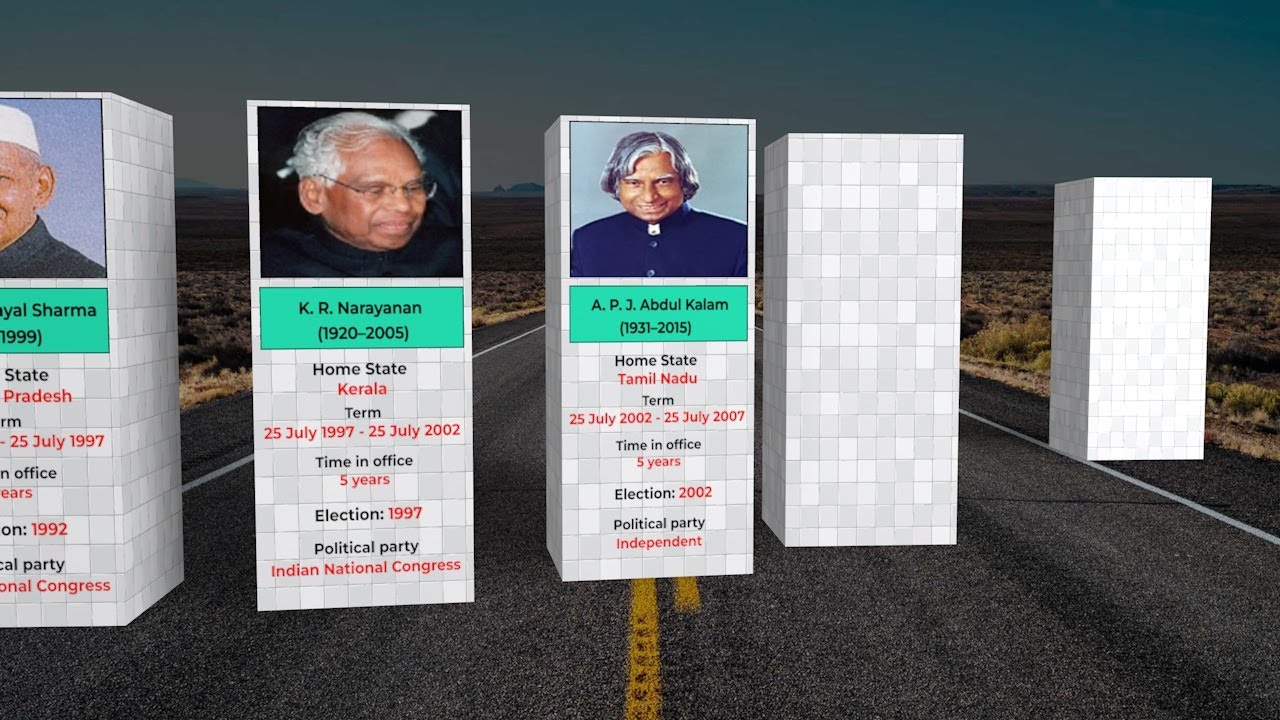 List of all Indian President in chronological order - 3d animation