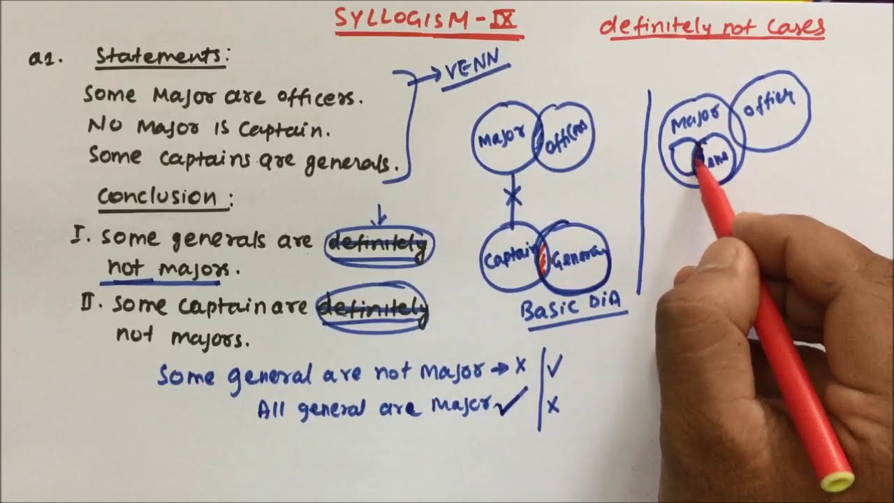 syllogism definitely not case | Reasoning | Part-13 | Pratik Shrivastava