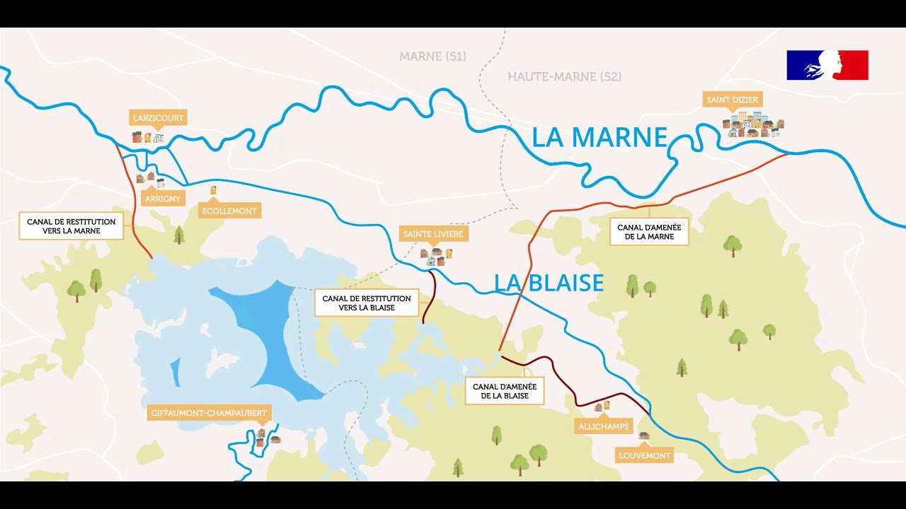 Fonctionnement du lac du Der-Chantecoq