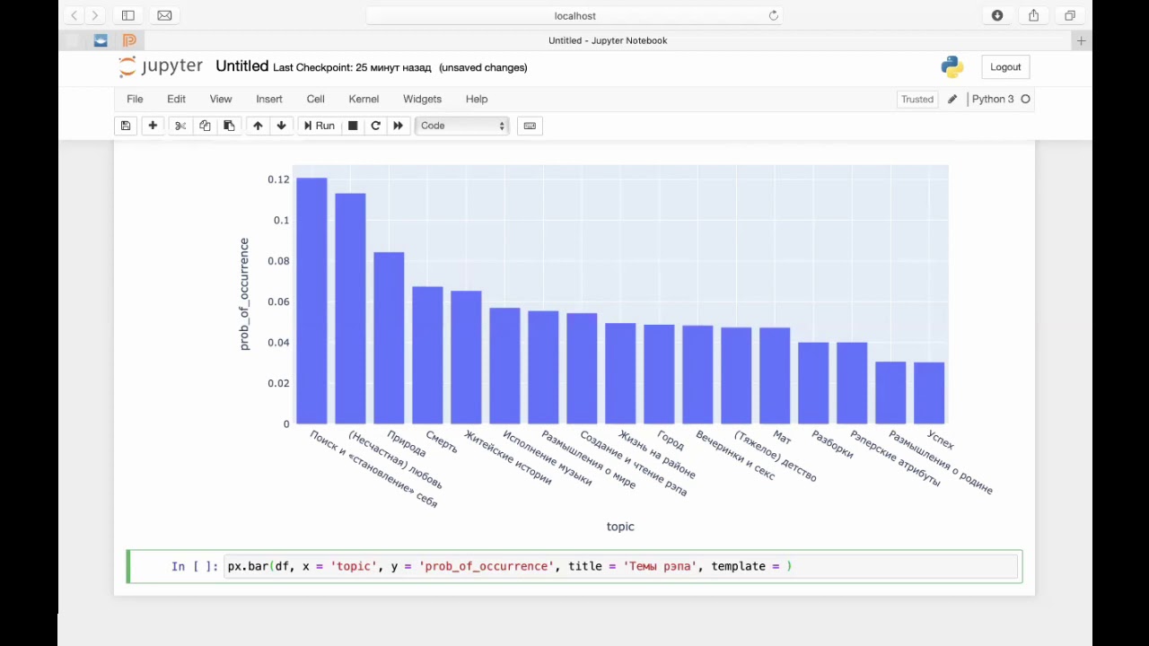 Python plotly 1 Основы, bar chart