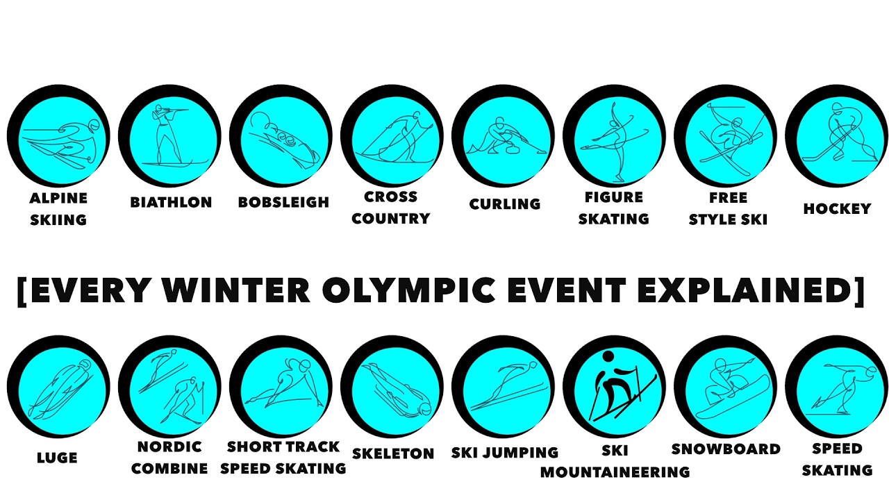 Every Winter Olympics Explained