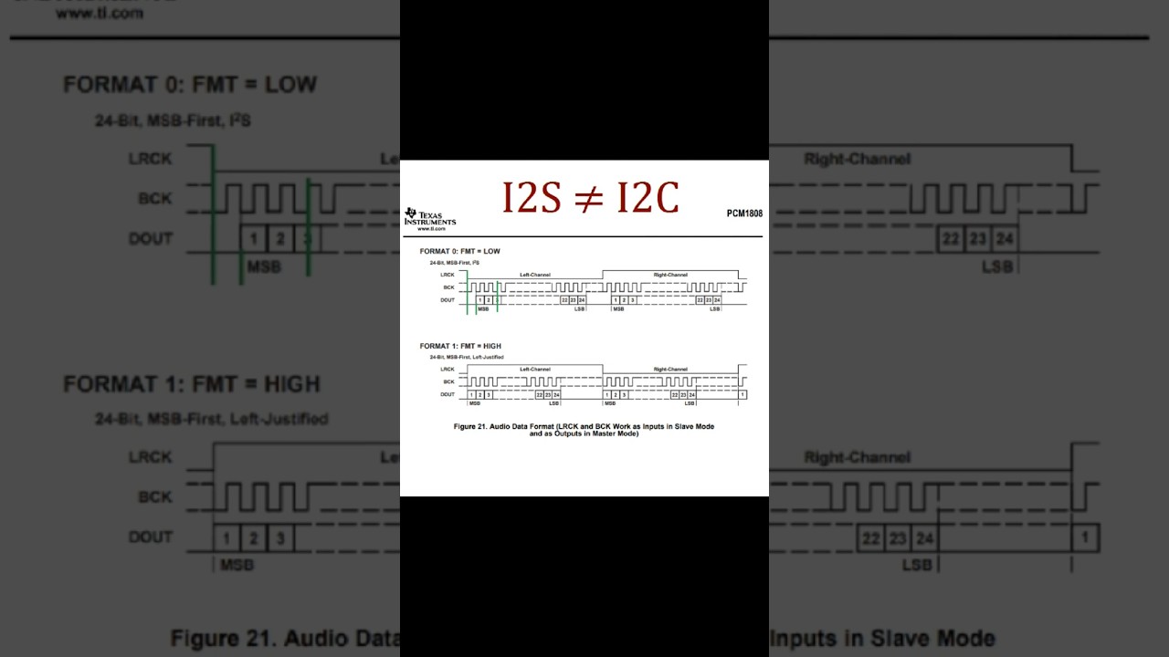 Интерфейс I2S - что это такое? #i2s #микроконтроллеры #stm32 #программирование #аудиоинтерфейс
