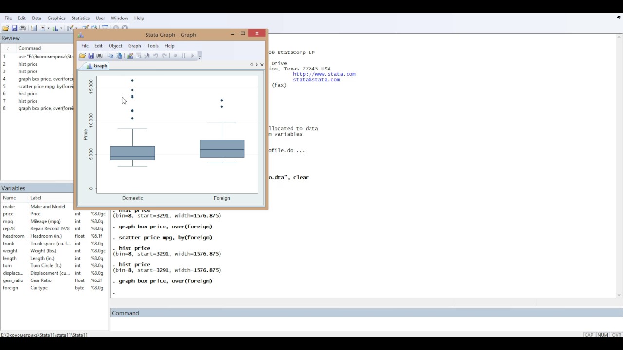 Построение графиков в Stata