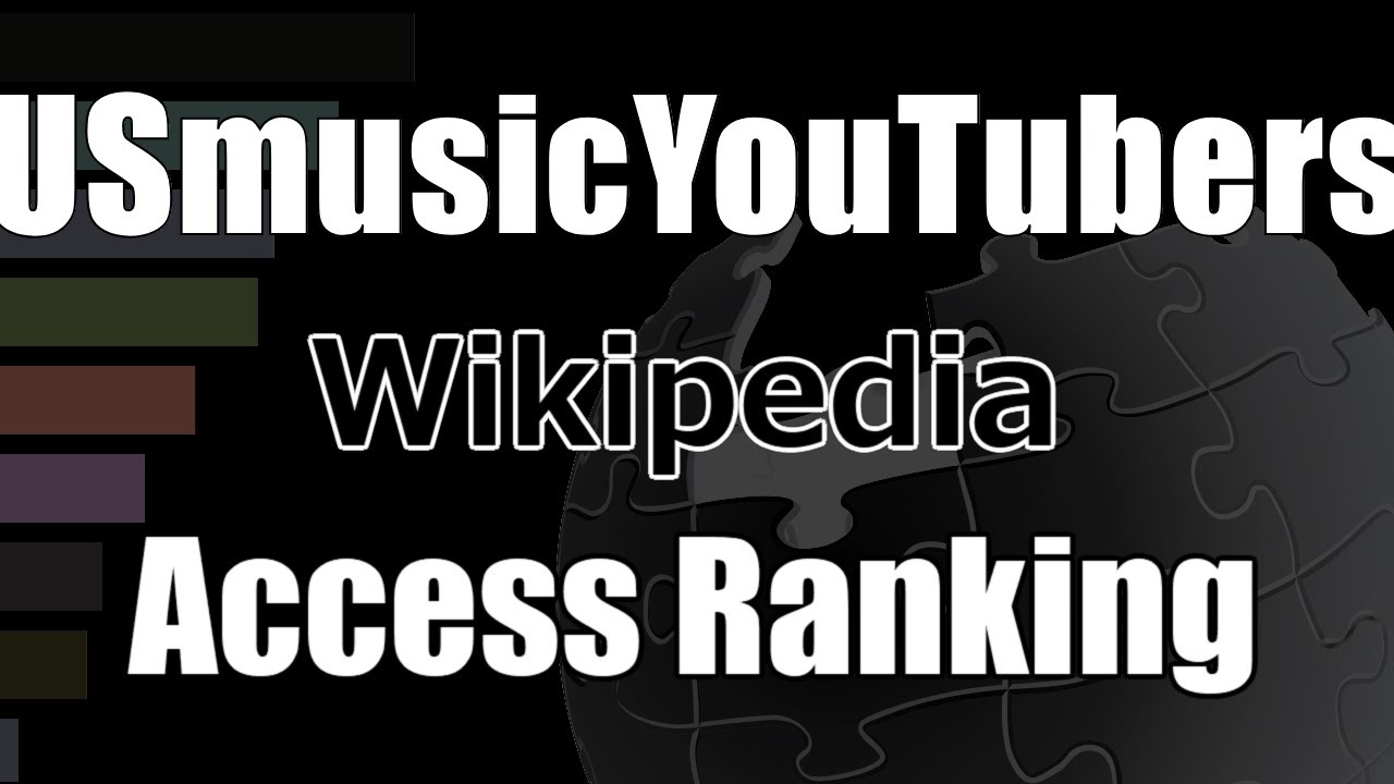 “American music YouTubers” Top 100 Most Viewed Wikipedia Pages (2021–2025)