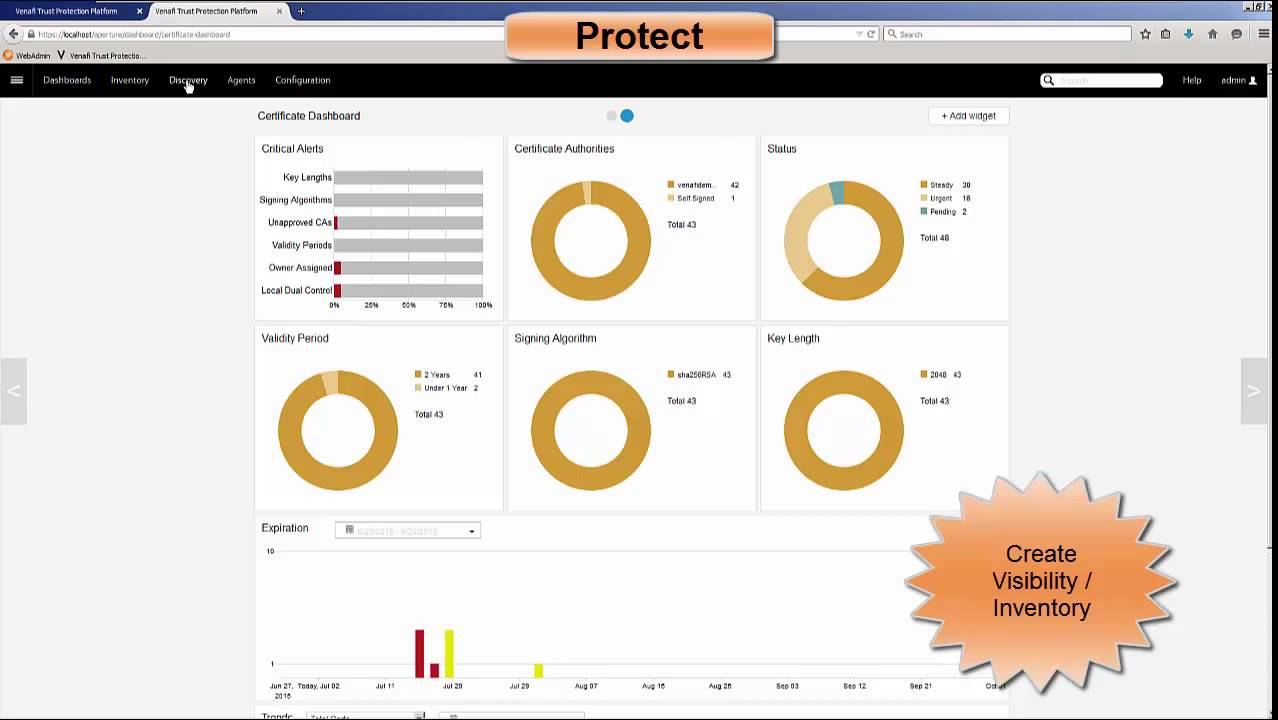 PKI Refresh: Automate PKI Policies with Venafi