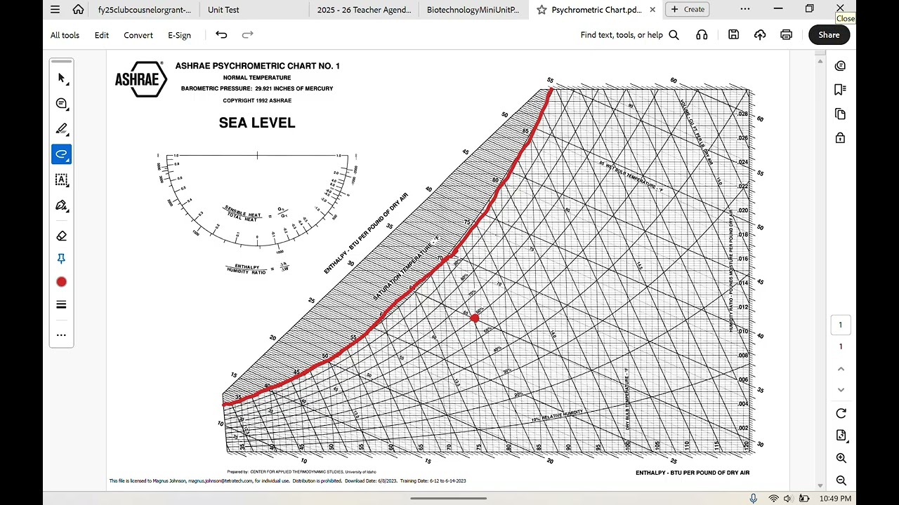 Psychrometric Charts Explained: Fundamentals (Part 1)