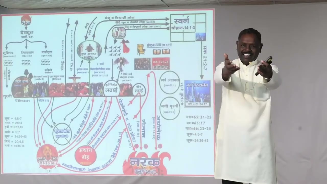 Teachings from Revelation | Ps. R Paul | Part 6 of 6