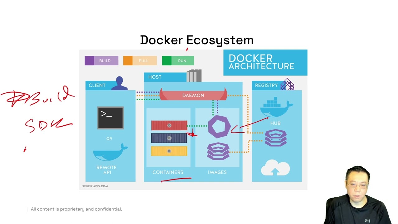 Module 28   Foundations Enterprise DevOps   Source Code Operations