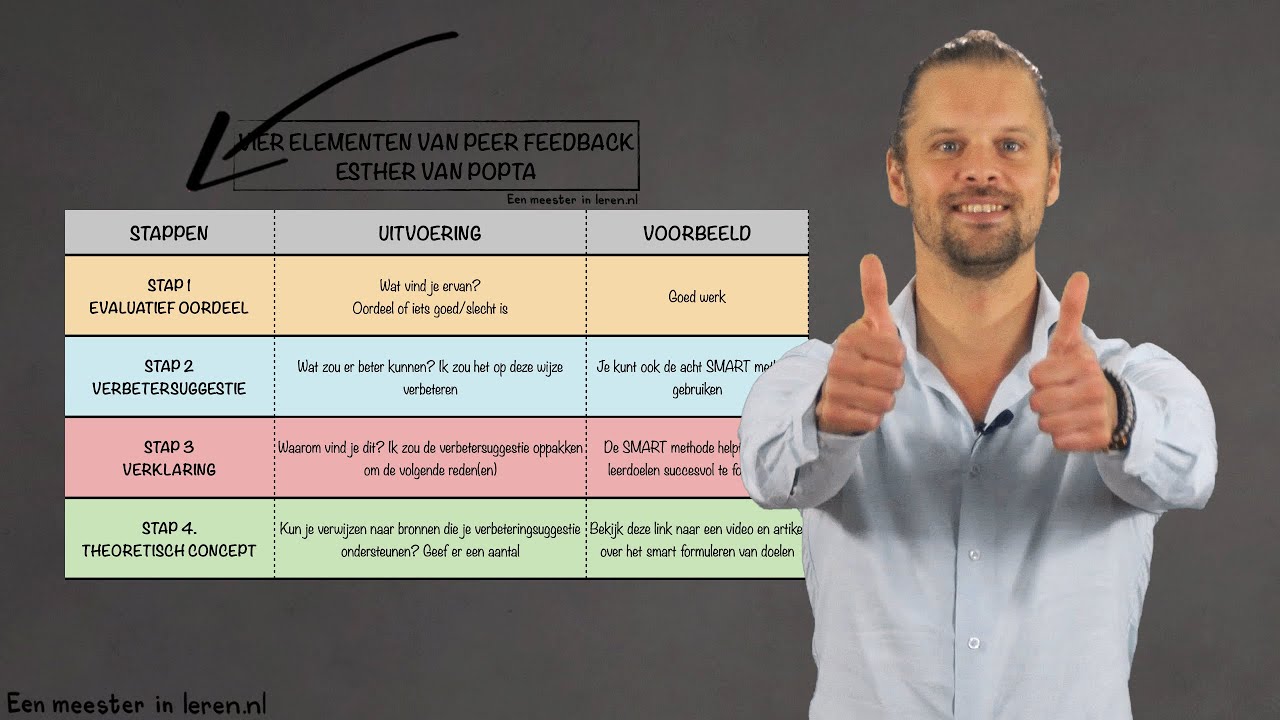 De vier stappen van feedback van Popta - Feedback Deel 2