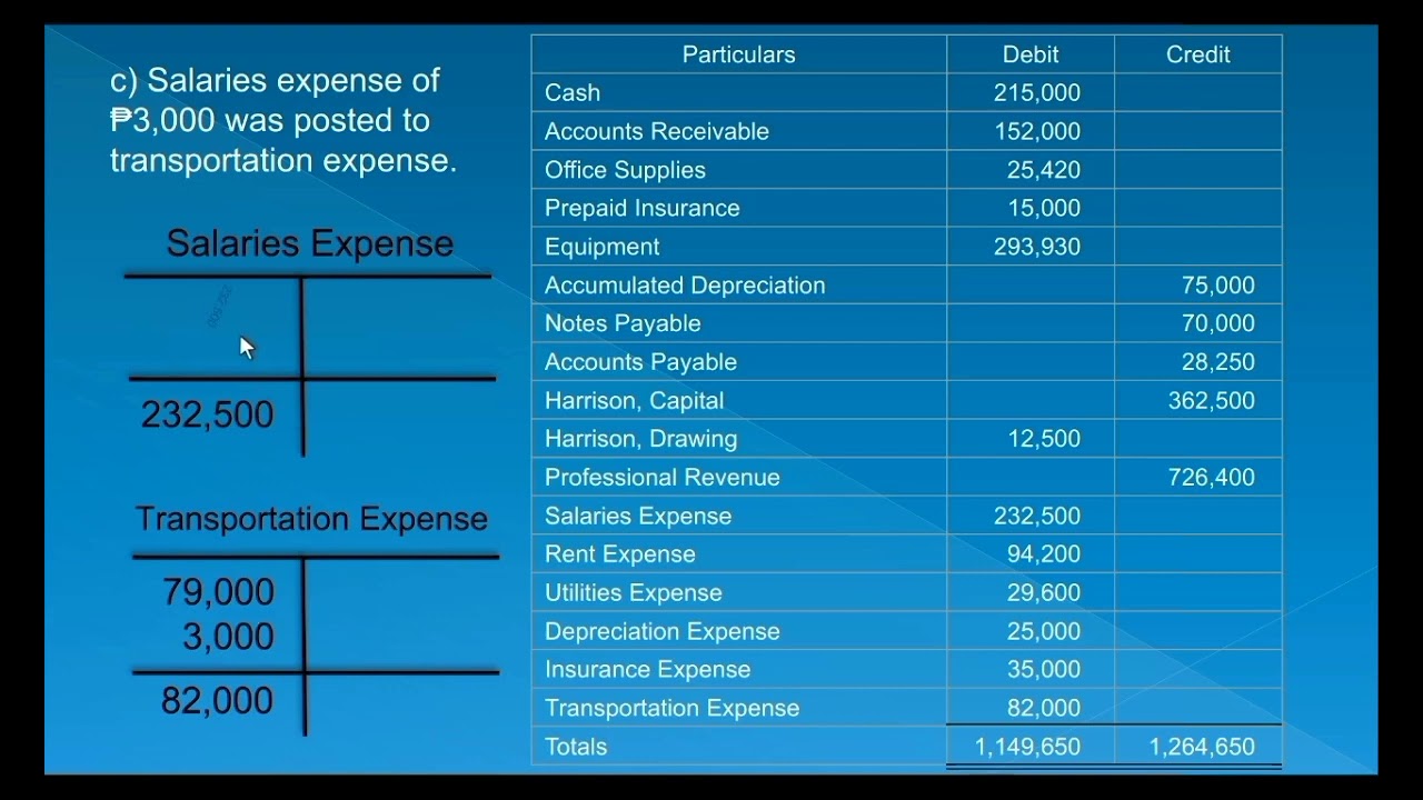 Correcting a Trial Balance