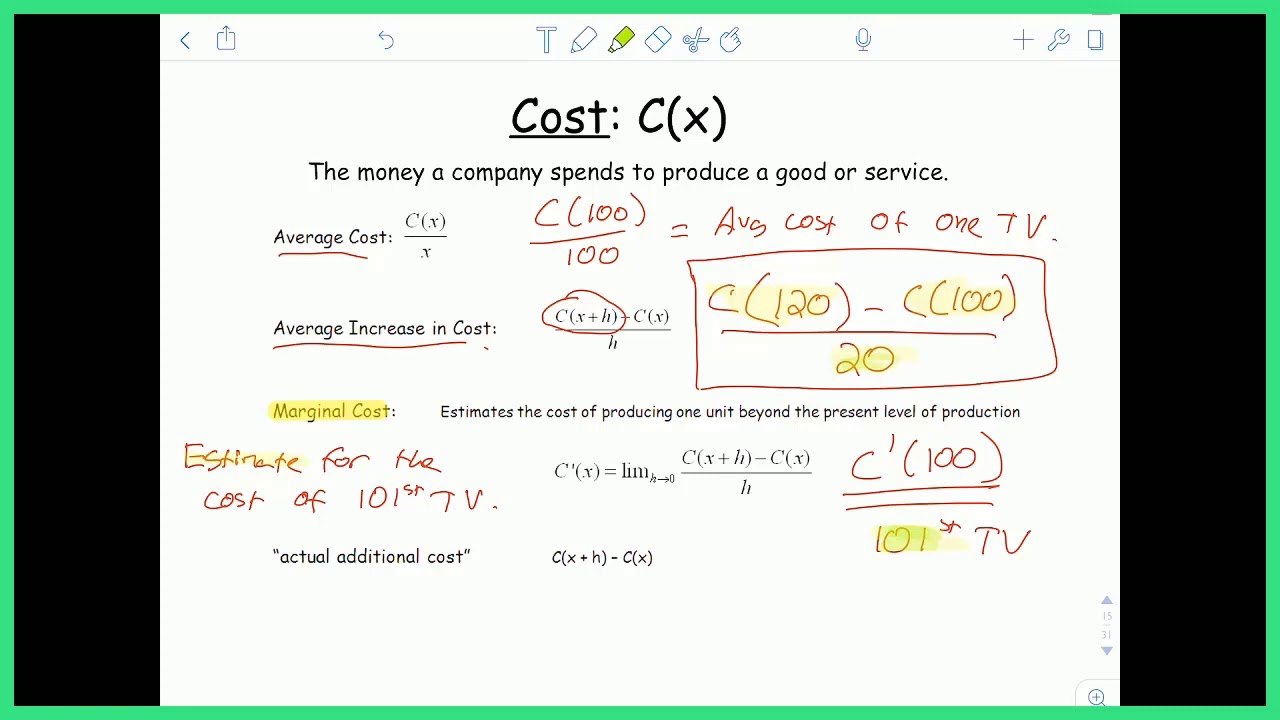Derivatives in Economics