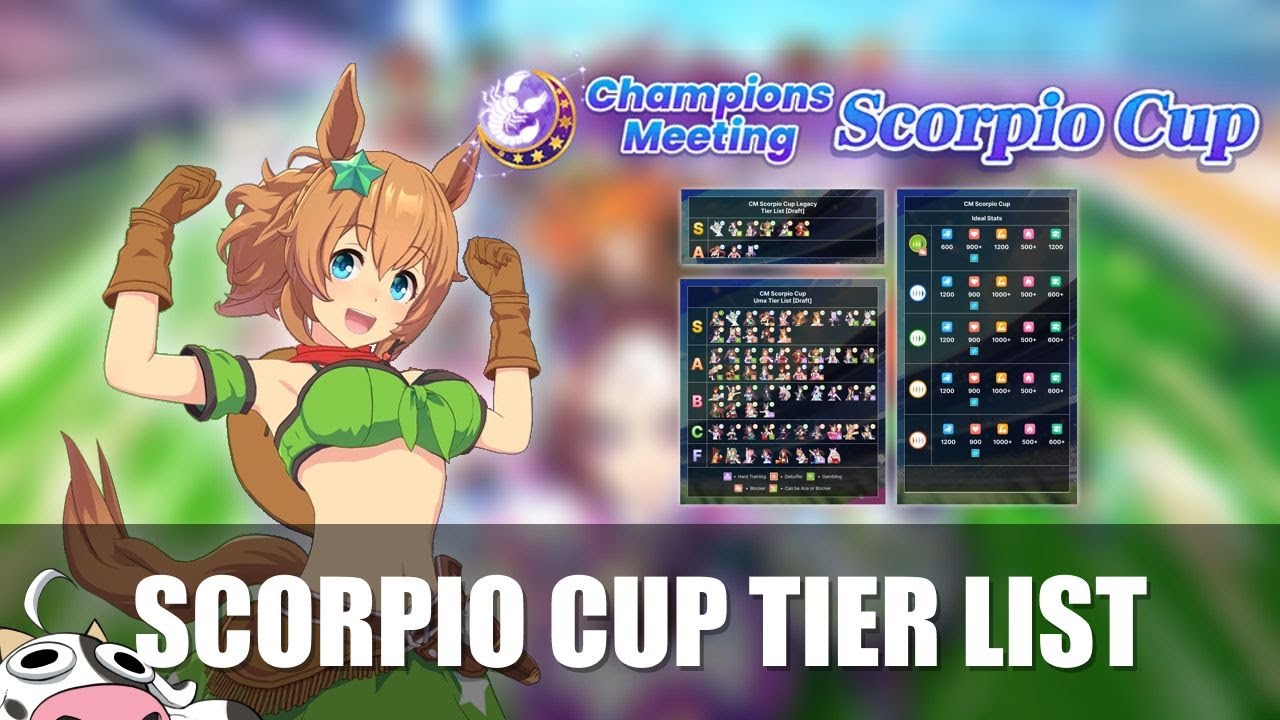 [Umamusume] CM7 Scorpio Cup Tier List
