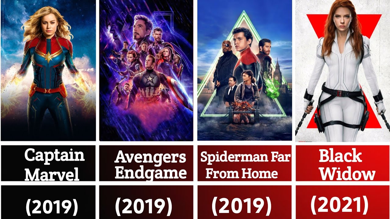 How to Watch Marvel Movies In Order | Marvel Movies In Order