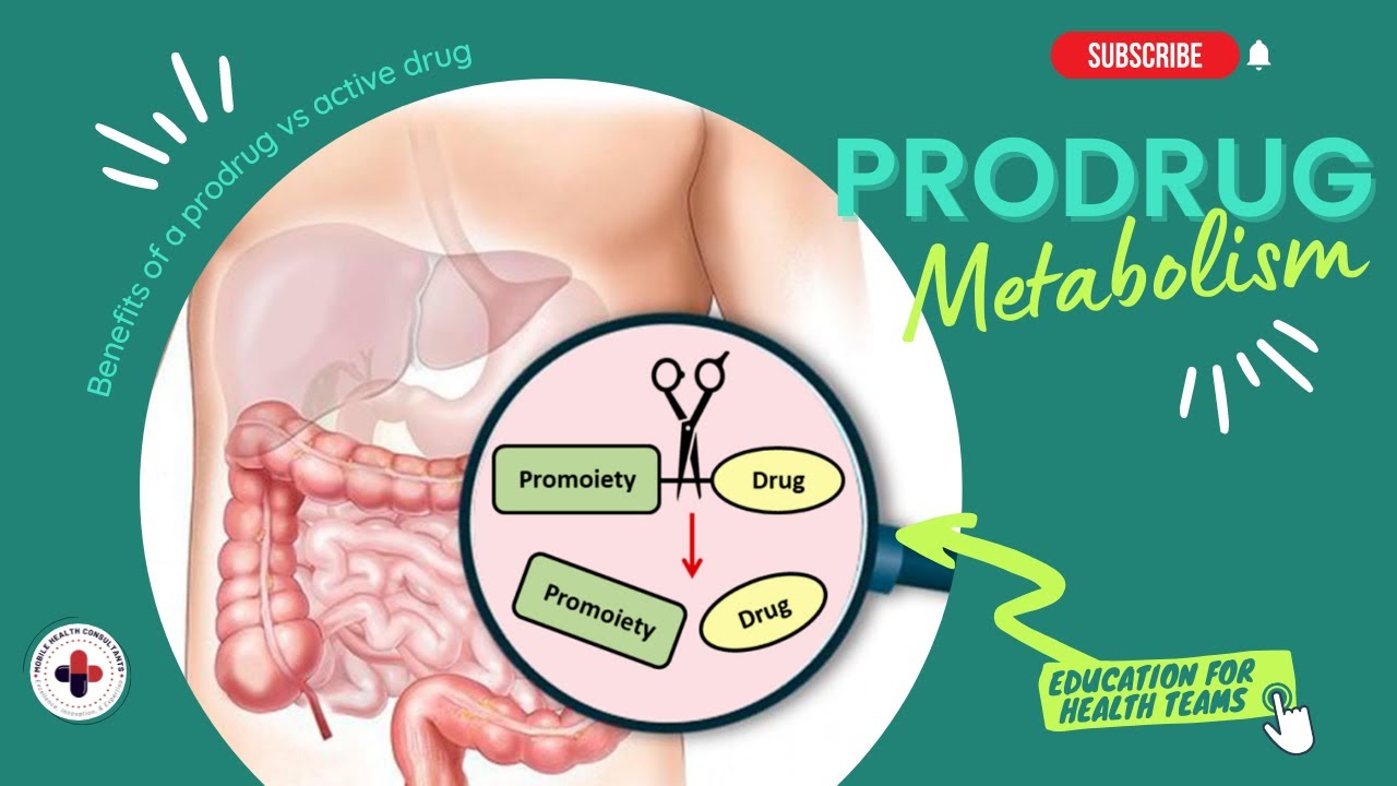 Reinhartz Rundown Drug Interactions Part 13 - Prodrug