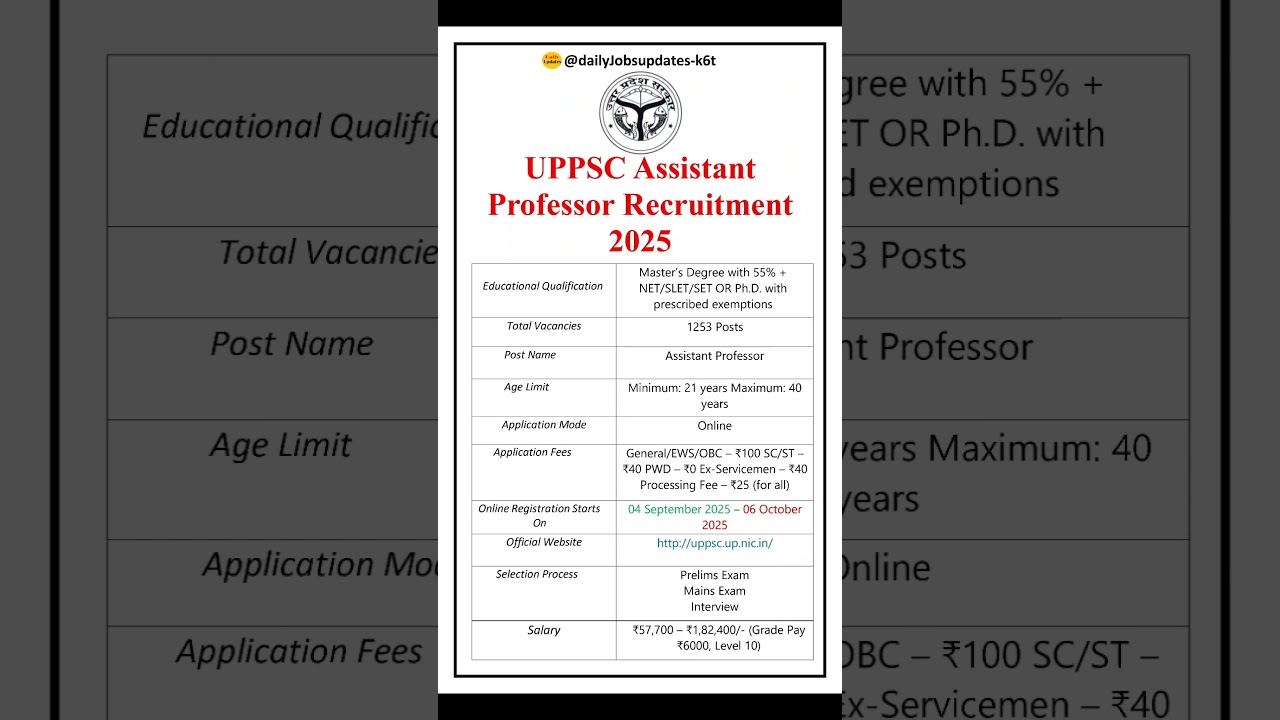 UPPSC Assistant Professor Recruitment 2025 | New UPPSC Vacancy 2025 | dailyJobs updates #shorts