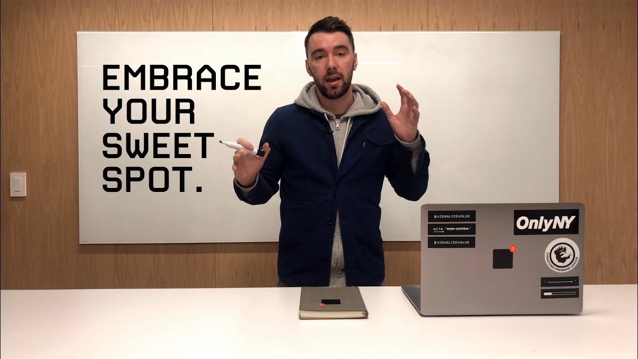 What Kind of Content Should You Start Making?