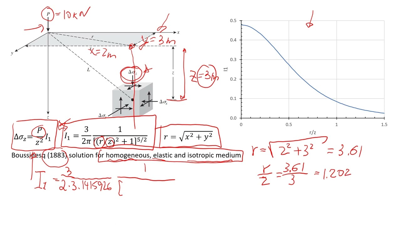 Estimating Vertical Stress Caused by Point Load | Part 1 Boussinesq Solution #education #engineering