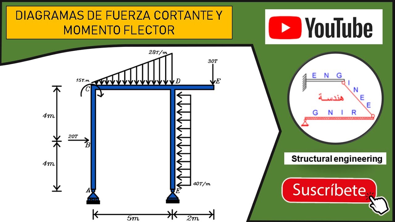 Diagrama de Fuerza Cortante y Momento flector - Método de las Áreas (PÓRTICO)