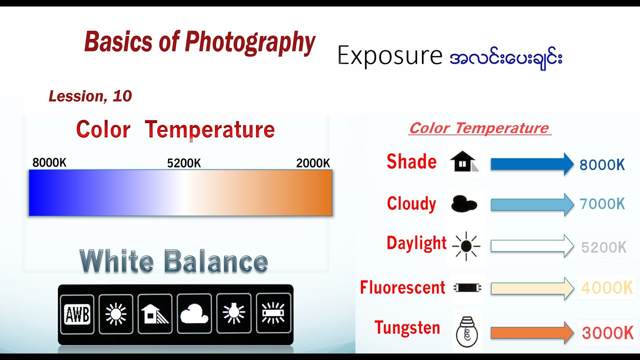 အခြေခံဓါတ်ပုံပညာColor Temperature and White Balance, Basics of Photography