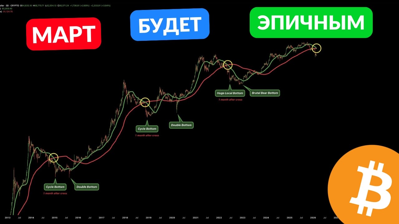 БИТКОИН ГОТОВ К СИЛЬНЕЙШЕМУ ДВИЖЕНИЮ!!!