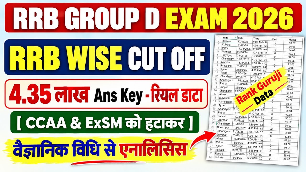 Group D Exam 2026 RRB wise Cut off analysis | RRB Group D Expected Cut Off 2026 | Ans Key Data