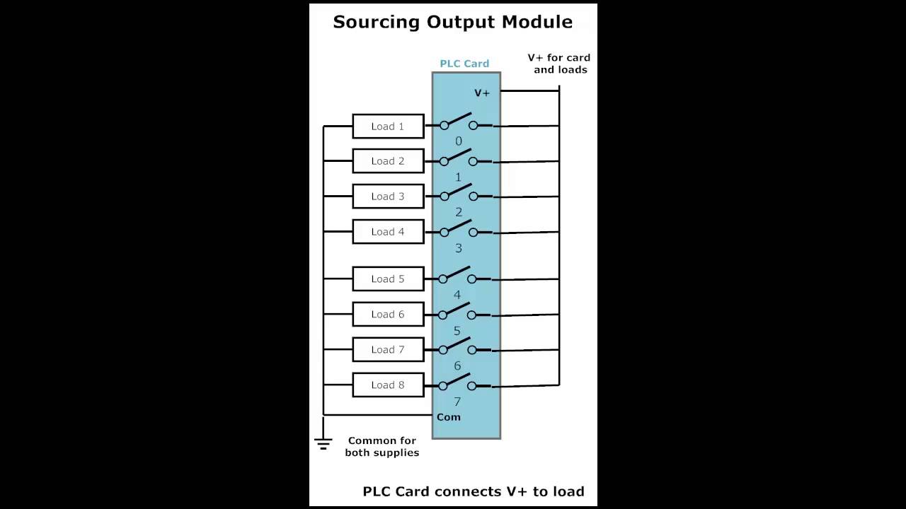 PLC Sinking and Sourcing