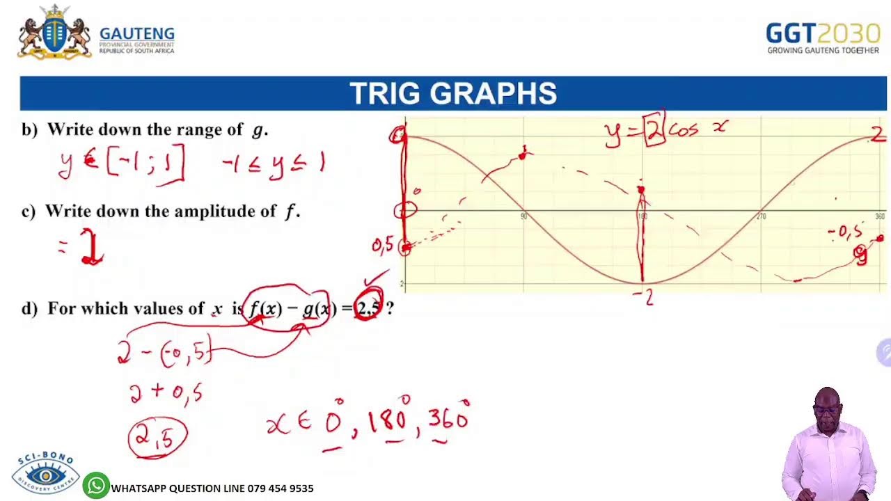 23 APRIL 2025 14:30 - 16:00 TECHNICAL MATHEMATICS GRADE 12