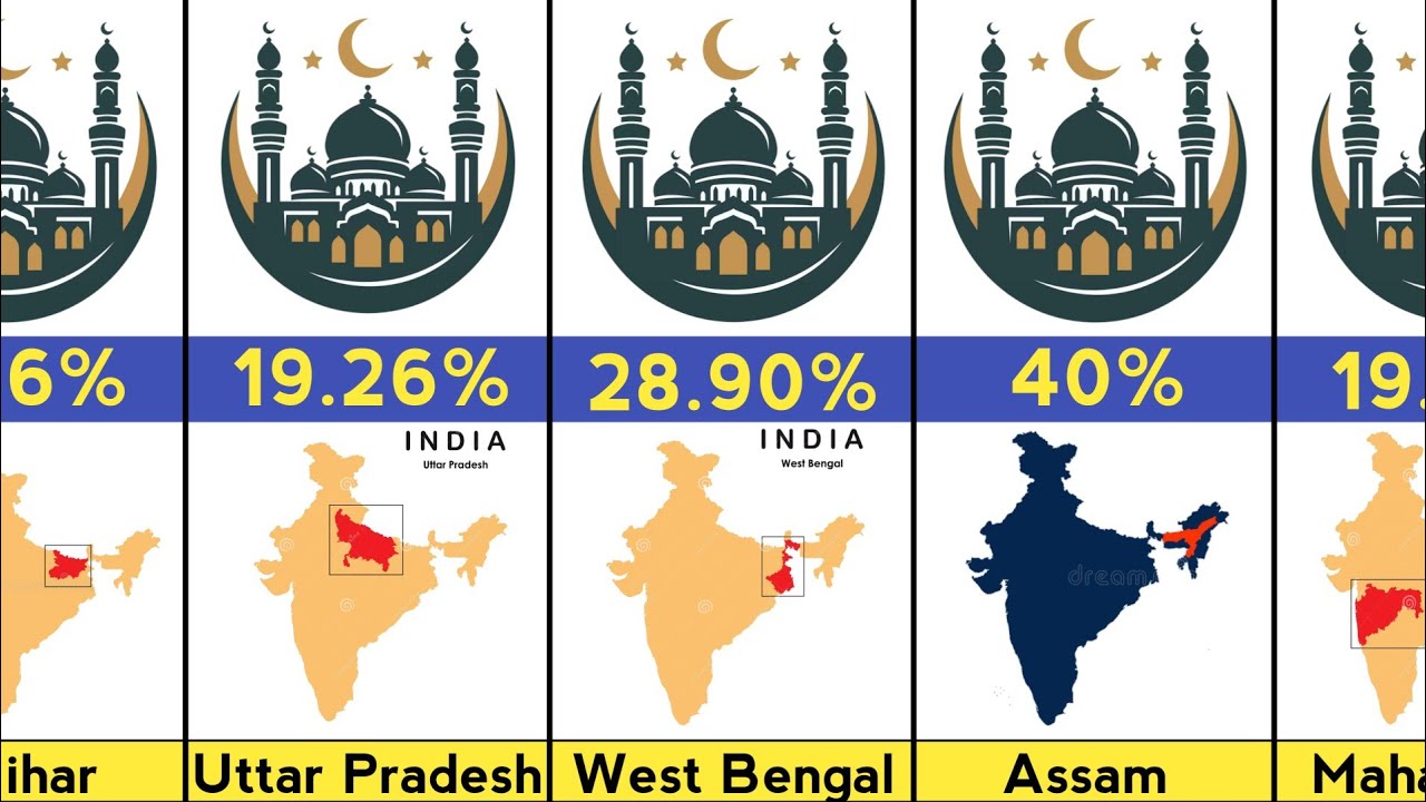 Muslim Population In India State Wise 2025