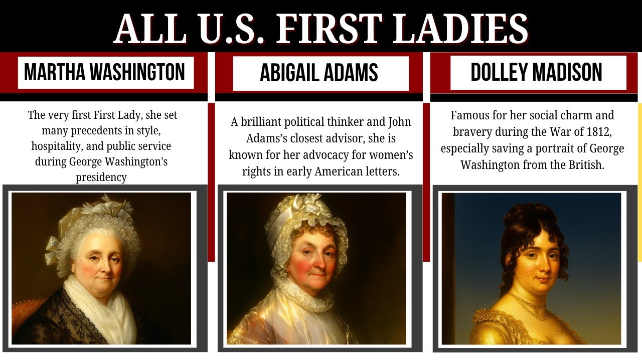 History Timeline | All U.S. First Ladies