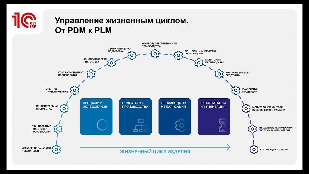 1С:PLM Управление жизненным циклом – обзор новой редакции и выпуск расширения для 1С:ERP