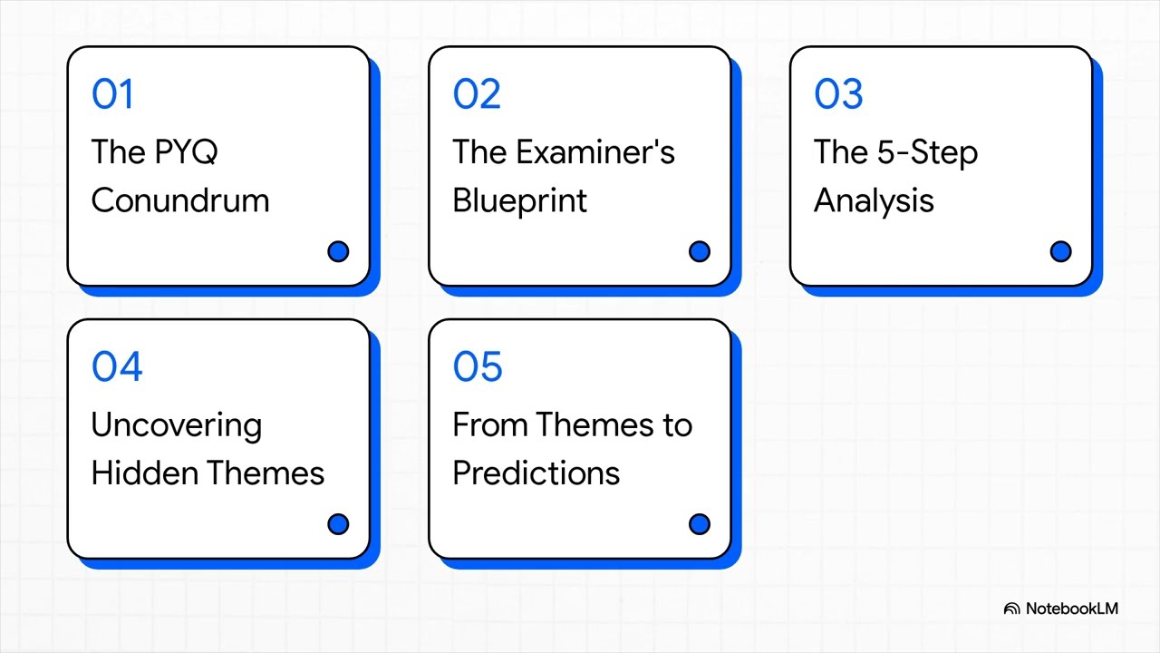 Mastering PYQ Analysis and Theme Prediction | UPSC |