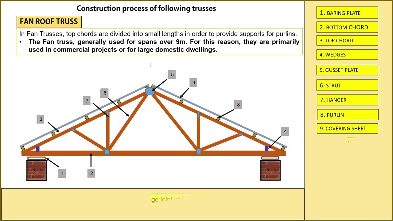 Construction of Fan roof truss & North light truss