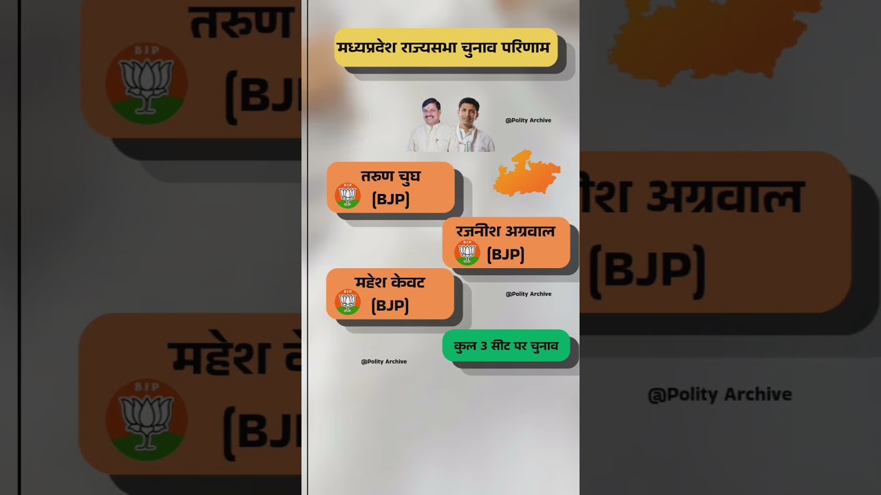 MP Rajya Sabha Election Results! 🗳️ #shorts #jitupatwari #mohanyadav #madhyapradesh #result
