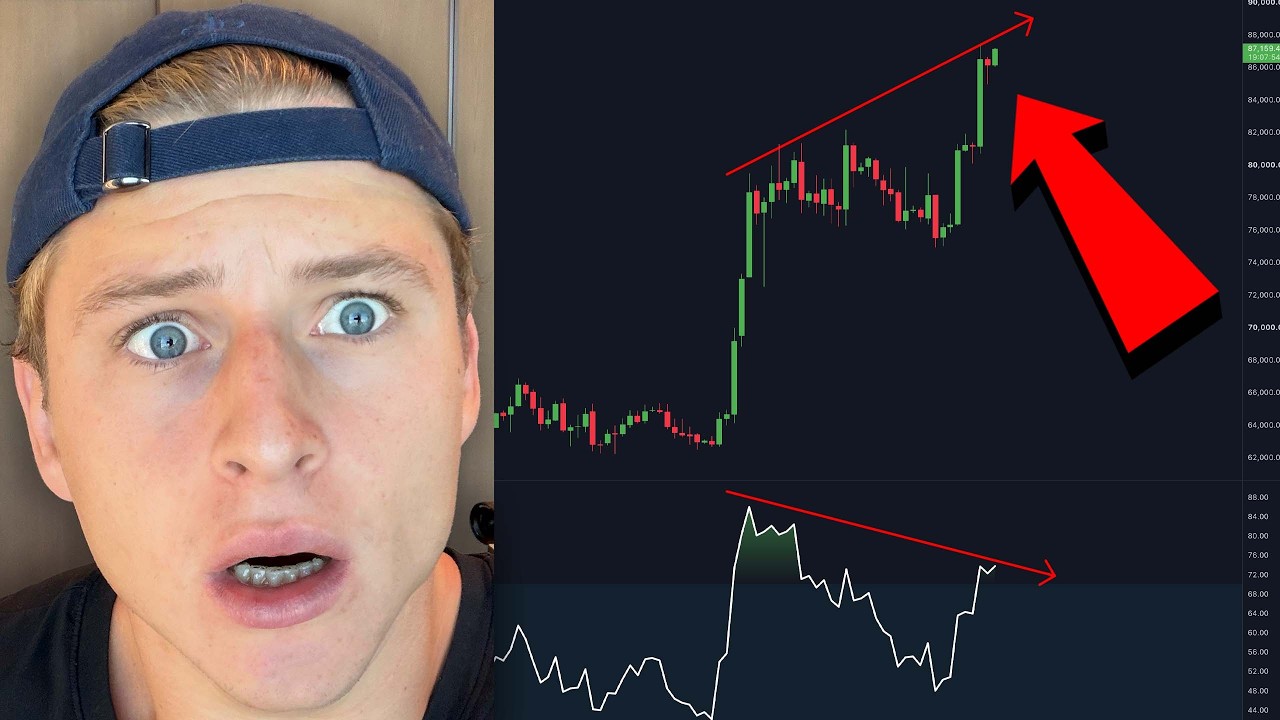 TO JEST NIEBEZPIECZNE DLA BITCOINA...
