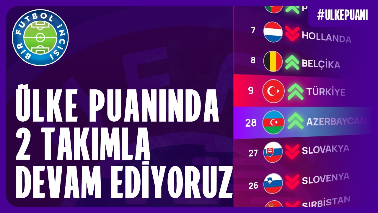 HOLLANDA TEK, BİZ HEPİMİZ! | 2 TAKIMLA DEVAM! | Ülke Puanı Analizi #17
