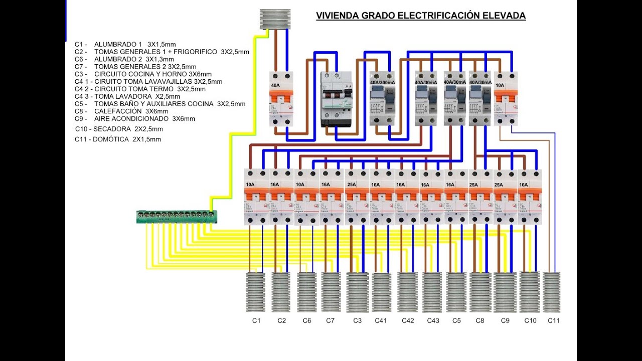 Electrificación Elevada