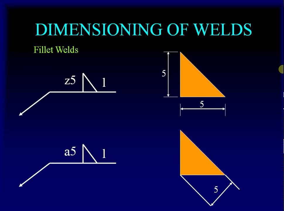 WELDING SYMBOLS AND WELDING JOINT DESIGN