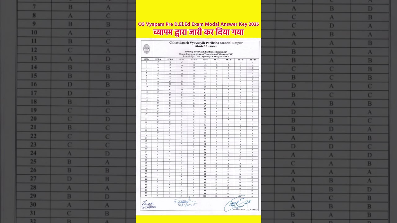 CG Vyapam Pre Deled Exam Modal Answer Key 2025 जारी | cg deled result 2025