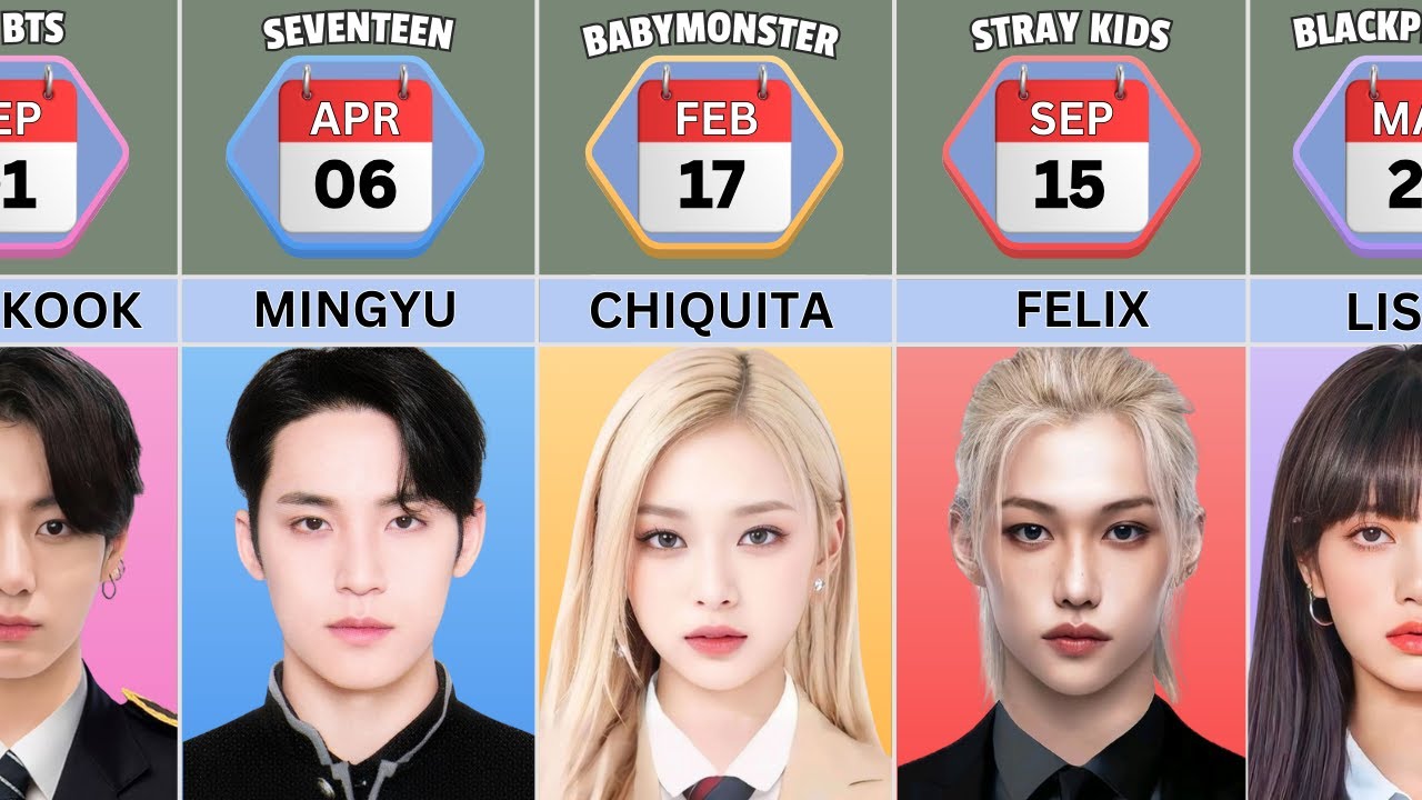 150 K-Pop Idol Birthday