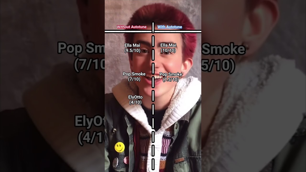 Rating artists with vs without Autotune