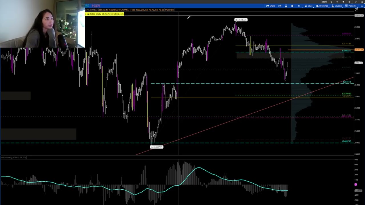 ES NQ futures Fibonacci Sequence Levels and Volume Profile Analysis 1.2.26
