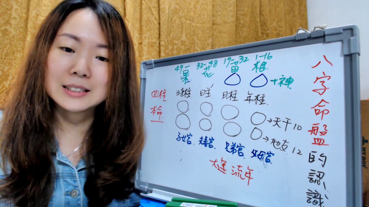 林子玄生活八字：八字命盤的認識（怎麼看自己命盤上的資訊）